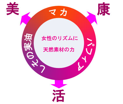 パフィアレディ: マカ、パフィア、しその実油の力